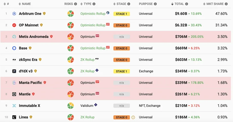 DeFi's 'Recovery': Don't Buy The Hype. (- Deep Dive)